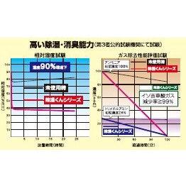 日本製 櫥櫃專用 立體除臭除濕墊 2入|鞋櫃除臭 可重複使用 可掛式防潮墊 - 富士通販