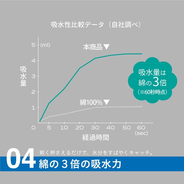 日本 carari fazz 蓬鬆雲朵毛巾 浴巾 | CB Japan 五倍吸水 洗澡毛巾