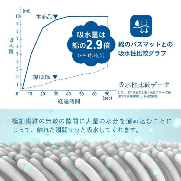 日本 CB JAPAN carari 超細纖維吸水地墊 | 浴室墊子 地墊 止滑墊 腳踏墊 可機洗