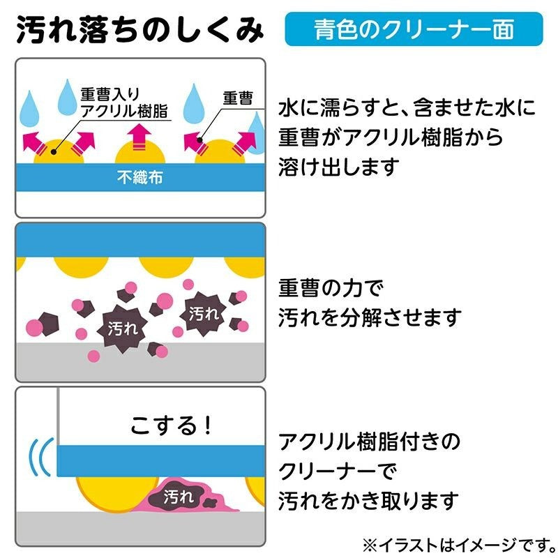 日本製 LEC激落君 去污科技海綿 三款 | 小蘇打 碳酸氫鈉 檸檬酸 廚房浴室
