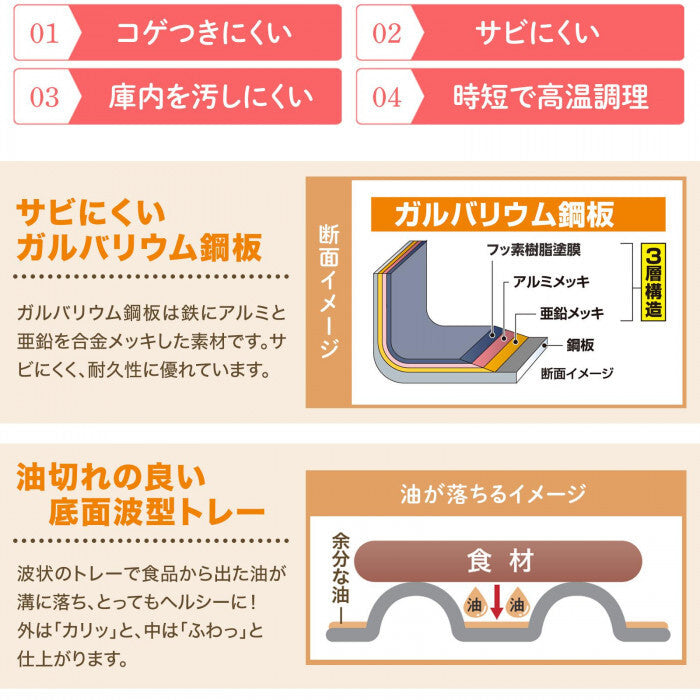 日本製 不沾烤盤︱波浪烤盤 烤麵包 烤魚 烤肉 備料盤