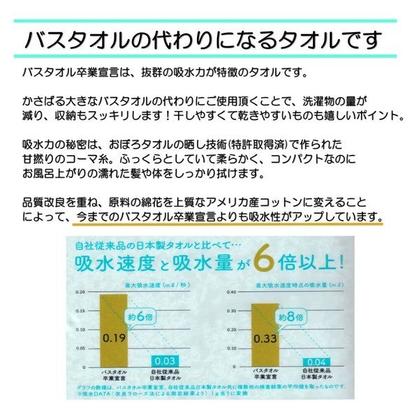 日本製 OBORO TOWEL 卒業宣言6倍吸水浴巾 33×100cm|吸水毛巾 100%純棉浴巾
