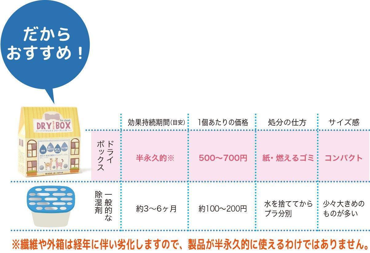 日本 鞋櫃 除濕|防潮|消臭盒-可重覆使用 - 富士通販