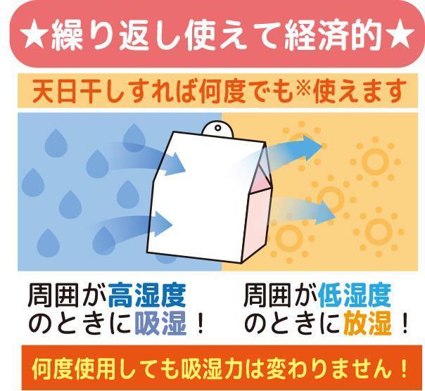 日本 鞋櫃 除濕|防潮|消臭盒-可重覆使用 - 富士通販