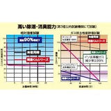 日本製 櫥櫃專用 立體除臭除濕墊 2入｜鞋櫃除臭 可重複使用 可掛式防潮墊 - 富士通販