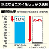 日本家用除濕劑 350ml | 吸濕 防潮 除臭 - 富士通販