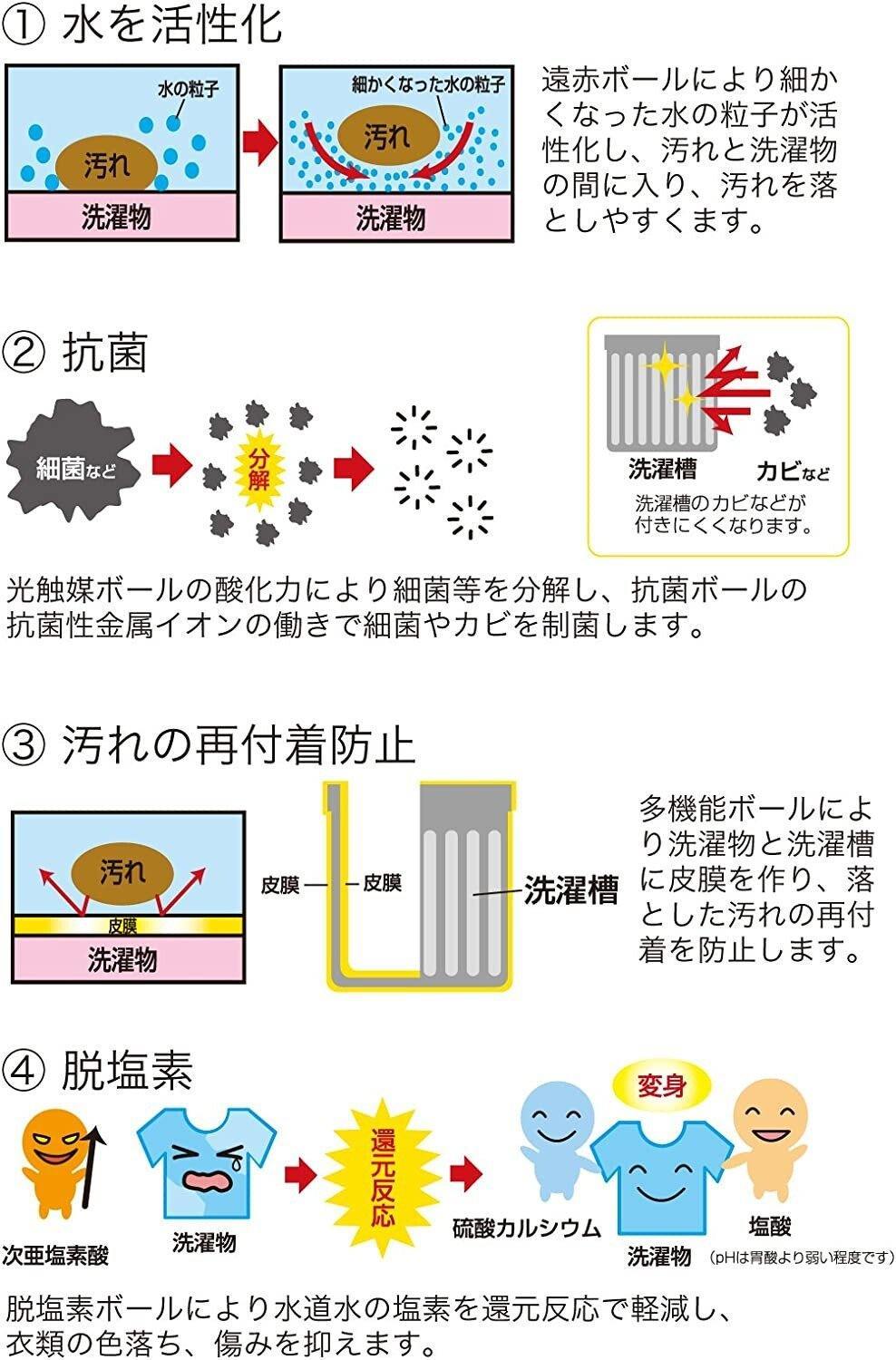 日本 Arnest 日本製 嬰兒抗菌清潔除臭除菌重複環保洗衣球 - 富士通販