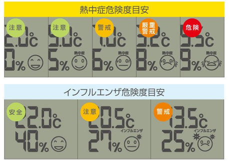 dretec溫度計/溼度計｜中暑、流感警報，數位顯示 - 富士通販