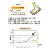 池彥IKEHIKO兒童草蓆70x140cm午睡墊(貓頭鷹/柴犬)｜遊戲墊、嬰兒床墊 - 富士通販