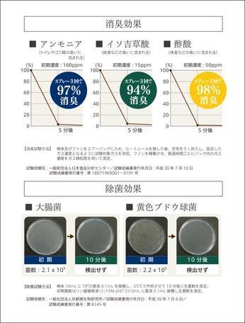 日本製Jean Fabric Mist室內芳香劑芒通柑橘香味 - 富士通販