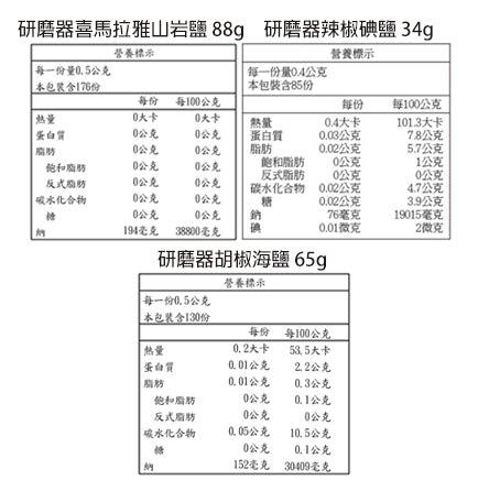 奧地利 KOTANYI 歐香尼系列香料｜五種皇家御用人氣香料 各式料理/氣炸鍋料理 - 富士通販