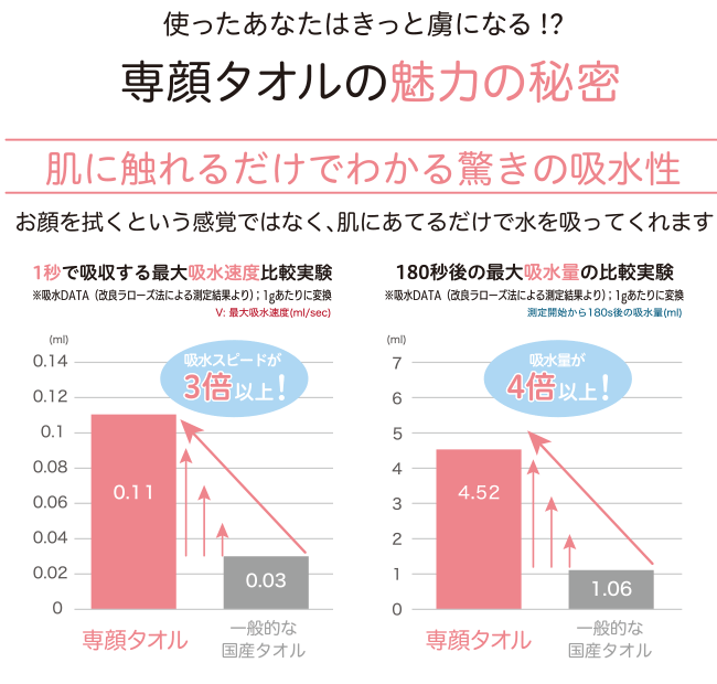 日本製津OBORO洗臉毛巾 | 百年工藝純棉擦臉巾 - 富士通販