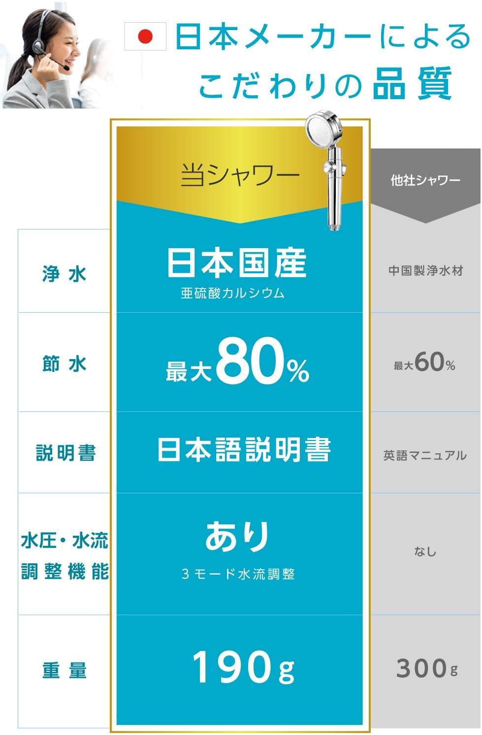 日本製機能型蓮蓬頭 | 省水節水淨水高水壓 - 富士通販