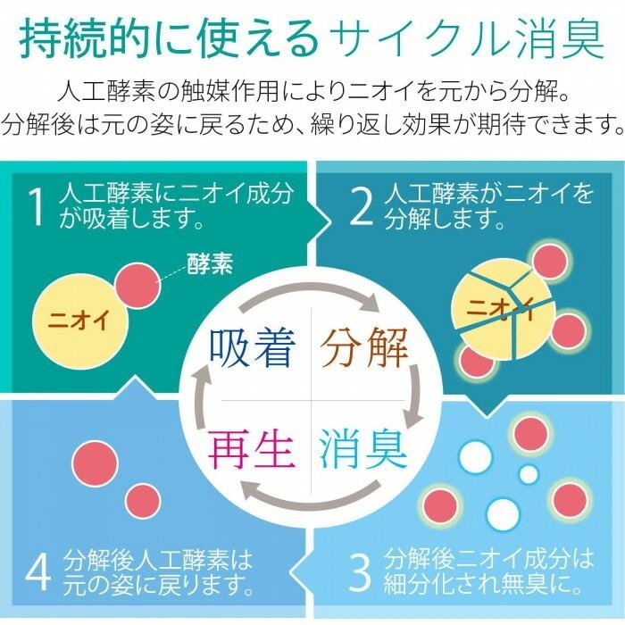 日本製 垃圾桶除臭片︱去味神器 消除異味 除臭