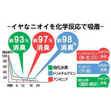 日本製 消臭技術 抗菌除臭垃圾袋 20枚 | 廚餘 尿布 廁所 垃圾袋 寵物垃圾袋 除臭垃圾袋 除臭袋