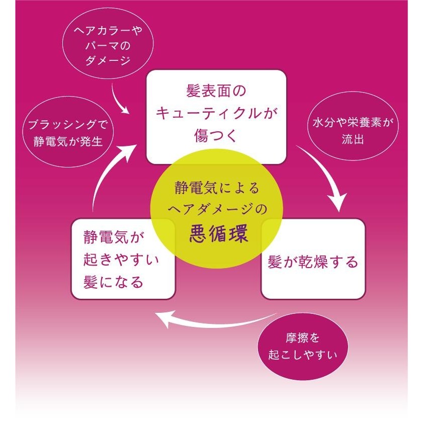 日本製 VeSS 防靜電梳 TY-980 | 梳子 美髮梳 TRINITY 7排梳 護髮梳