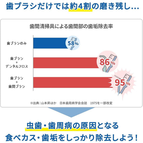 日本製 齒間刷 極細SSS 牙齒清潔口腔護理 - 富士通販