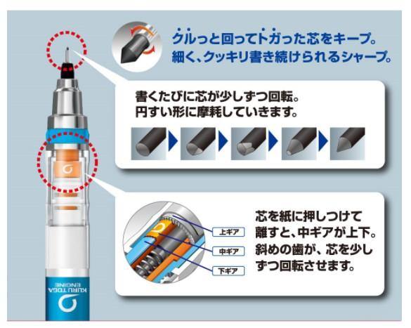 日本UNI三菱咒術迴戰自動鉛筆虎杖悠仁釘錡野薔薇五條悟 - 富士通販