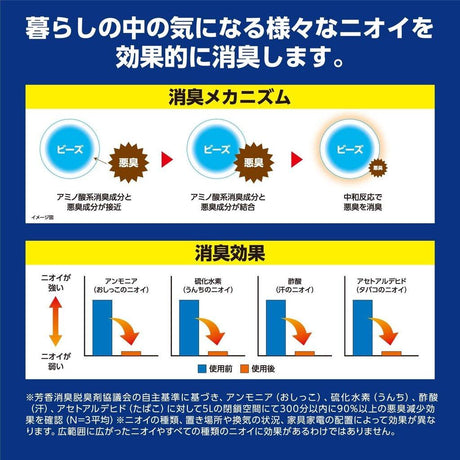 日本製 小林製藥 無香空間 室內無香芳香劑｜室內除臭芳香 除臭劑 - 富士通販