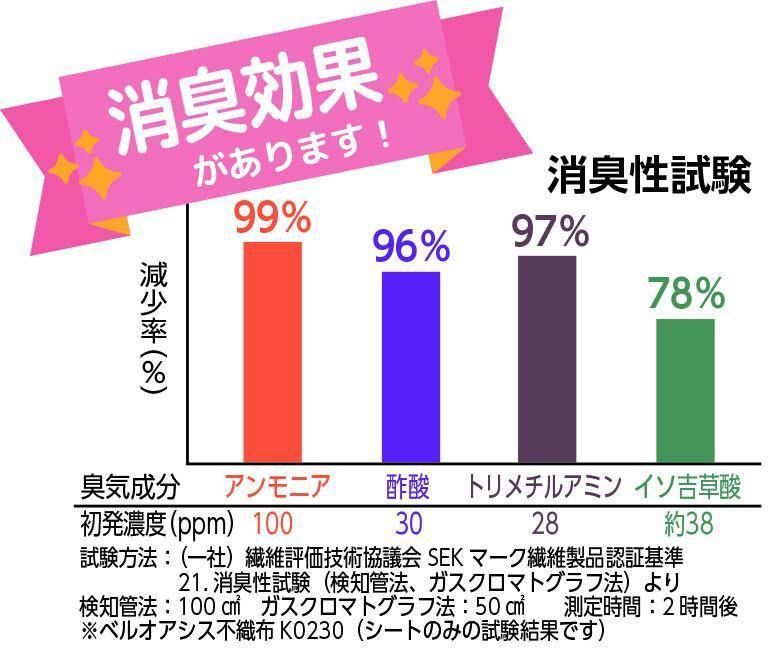 日本 鞋櫃 除濕｜防潮｜消臭盒-可重覆使用 - 富士通販