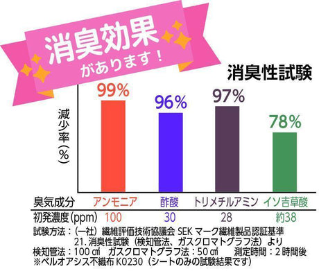 日本 鞋櫃 除濕｜防潮｜消臭盒-可重覆使用 - 富士通販