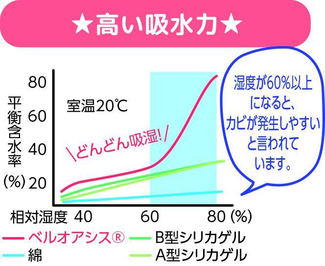 日本 鞋櫃 除濕｜防潮｜消臭盒-可重覆使用 - 富士通販