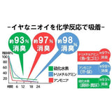 日本製 尿布異味消臭袋│除臭 抗菌 食物袋 海鮮 寵物便便 廚餘 塑膠袋 - 富士通販